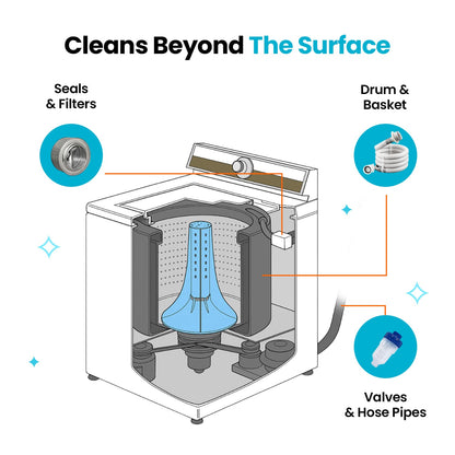 Prxant Washing Machine Cleaner